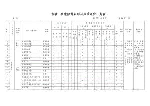 市政工程施工危险源辨识清单参考模板范本.doc