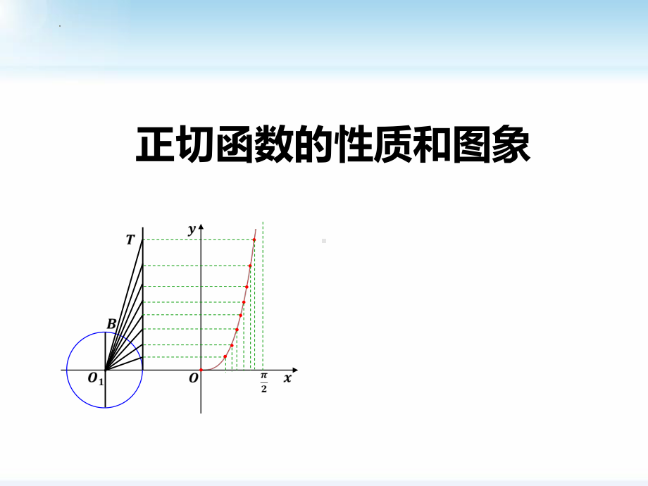 5.4.3正切函数的性质和图象 ppt课件-2022新人教A版（2019）《高中数学》必修第一册.pptx_第2页