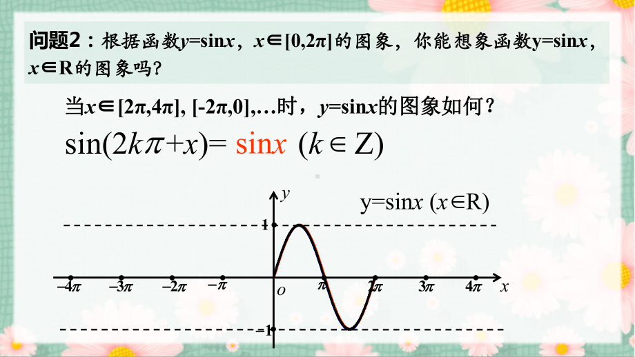 5.4.1正弦函数、余弦函数的图象ppt课件-2022新人教A版（2019）《高中数学》必修第一册.pptx_第3页