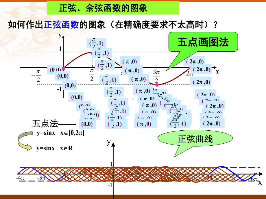 5.4.2正弦函数、余弦函数的性质（第一课时）ppt课件 (2)-2022新人教A版（2019）《高中数学》必修第一册.pptx_第1页