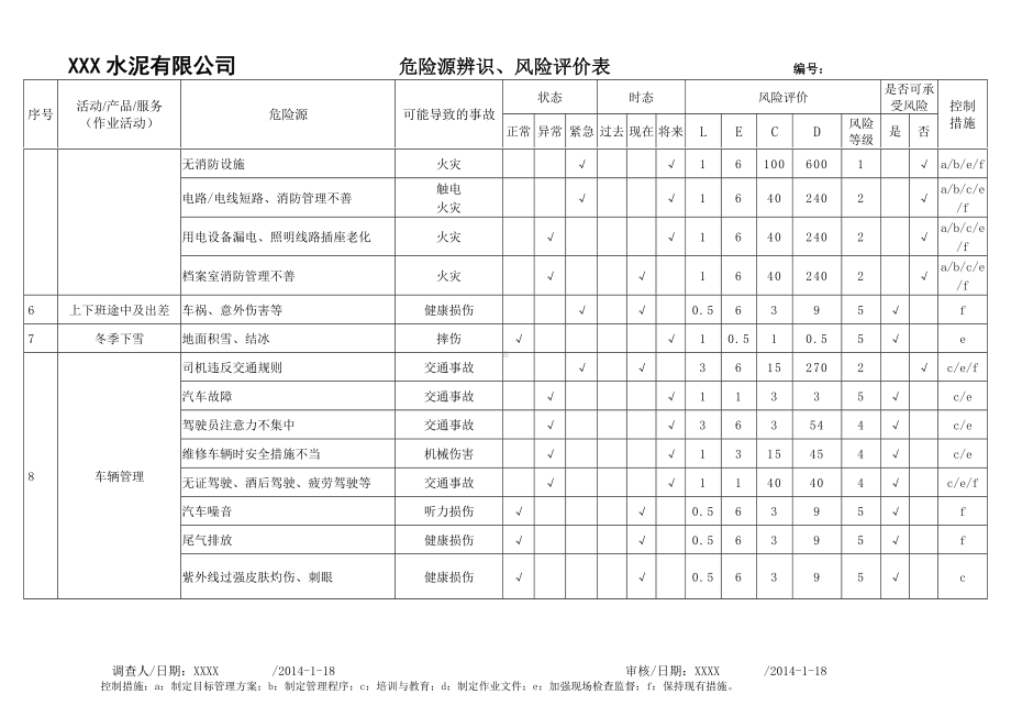 水泥生产企业一般水泥厂危险源辨识风险评价表参考模板范本.doc_第2页