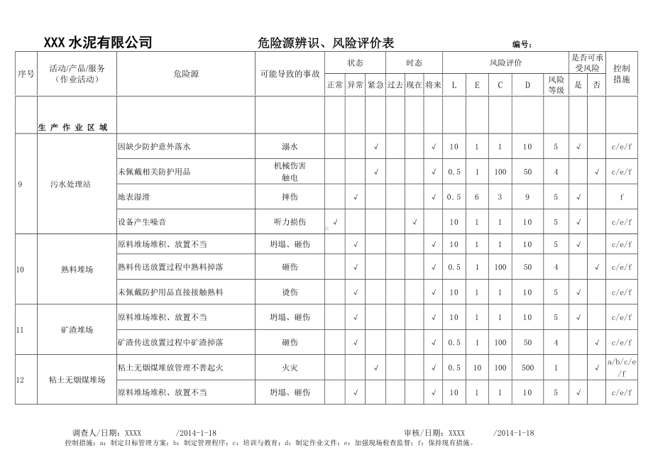 水泥生产企业一般水泥厂危险源辨识风险评价表参考模板范本.doc_第3页