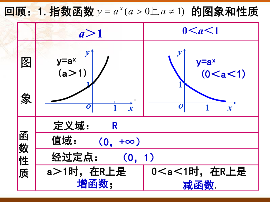 4.4.1 对数函数的概念ppt课件-2022新人教A版（2019）《高中数学》必修第一册.pptx_第1页