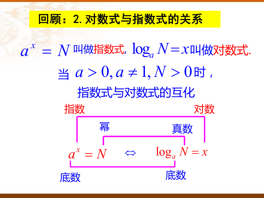 4.4.1 对数函数的概念ppt课件-2022新人教A版（2019）《高中数学》必修第一册.pptx_第2页