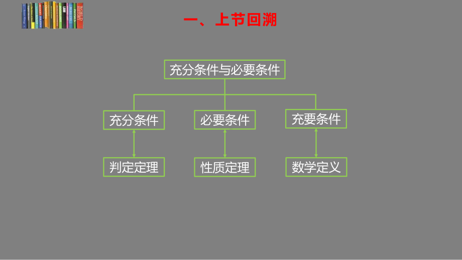 1.5全称量词与存在量词 ppt课件(3)-2022新人教A版（2019）《高中数学》必修第一册.pptx_第3页