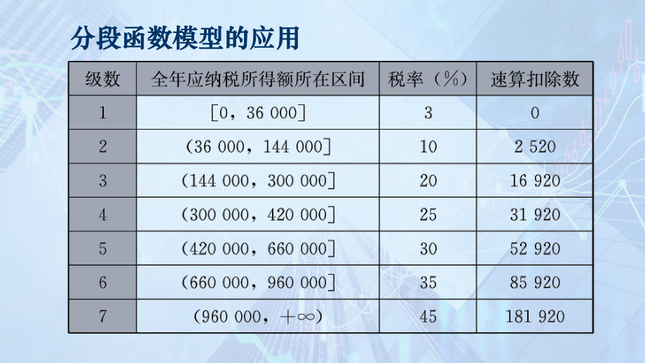 3.4　函数的应用（一）　ppt课件-2022新人教A版（2019）《高中数学》必修第一册.ppt_第3页