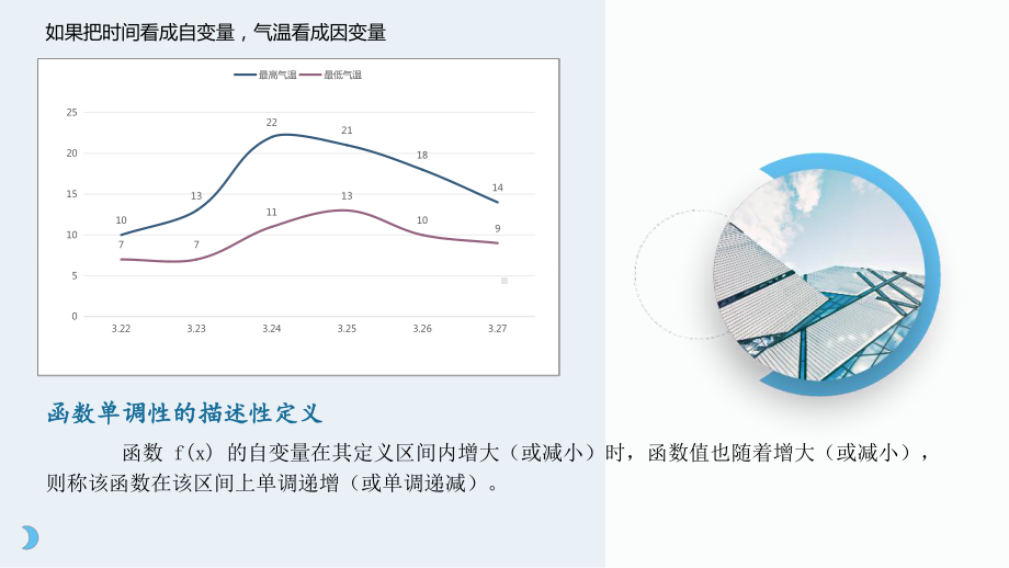 3.2.1函数的单调性与最大（小）值 ppt课件-2022新人教A版（2019）《高中数学》必修第一册.pptx_第2页