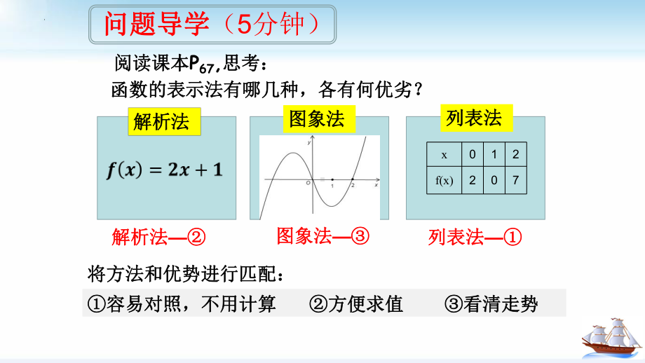 3.1.2函数的表示法（第1课时）-图象和解析式ppt课件-2022新人教A版（2019）《高中数学》必修第一册.pptx_第3页