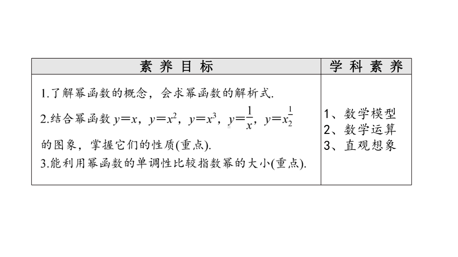 3.3幂函数概念 ppt课件-2022新人教A版（2019）《高中数学》必修第一册.pptx_第2页