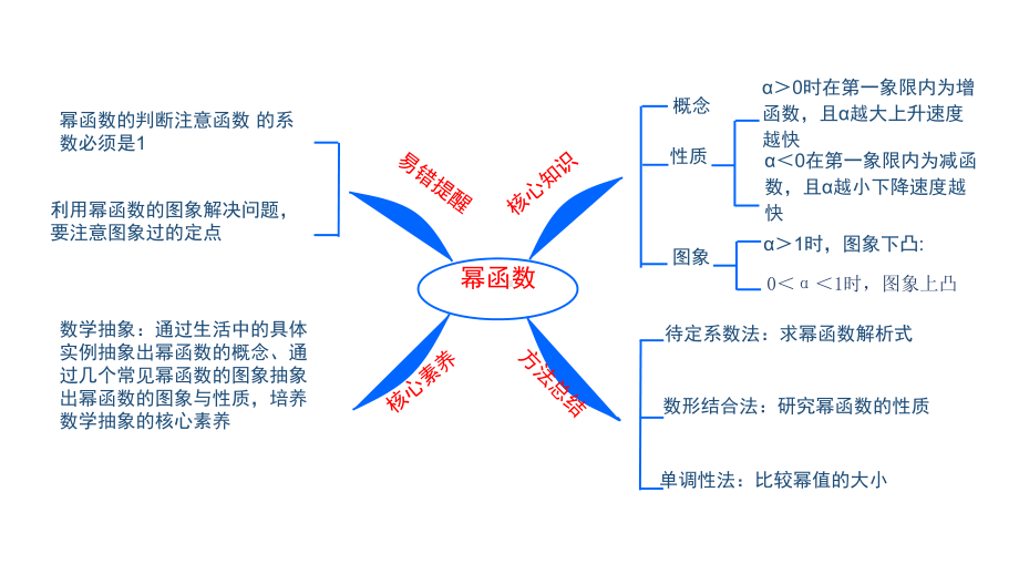 3.3幂函数概念 ppt课件-2022新人教A版（2019）《高中数学》必修第一册.pptx_第3页