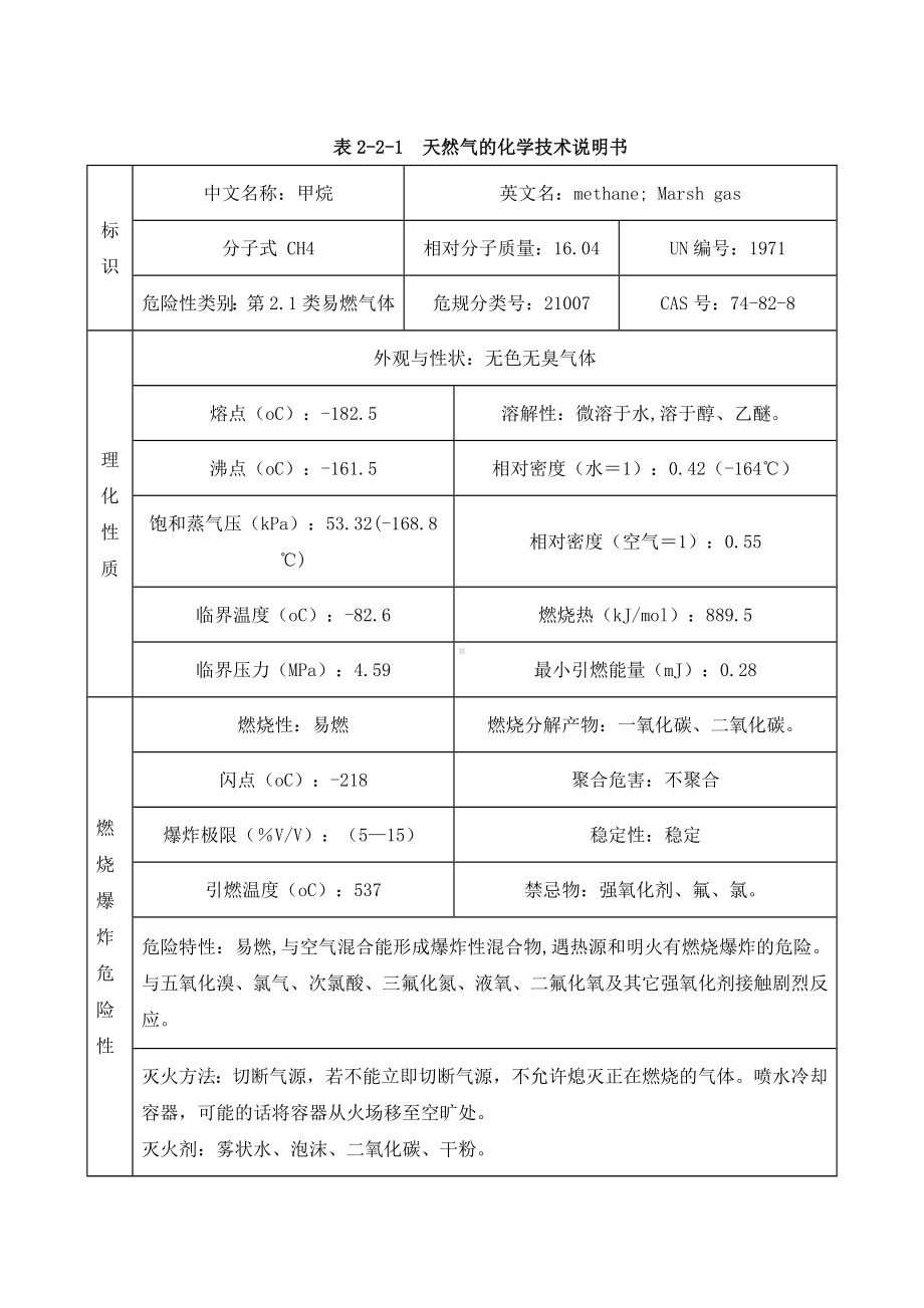 天然气泄漏事故专项应急预案参考模板范本.doc_第2页