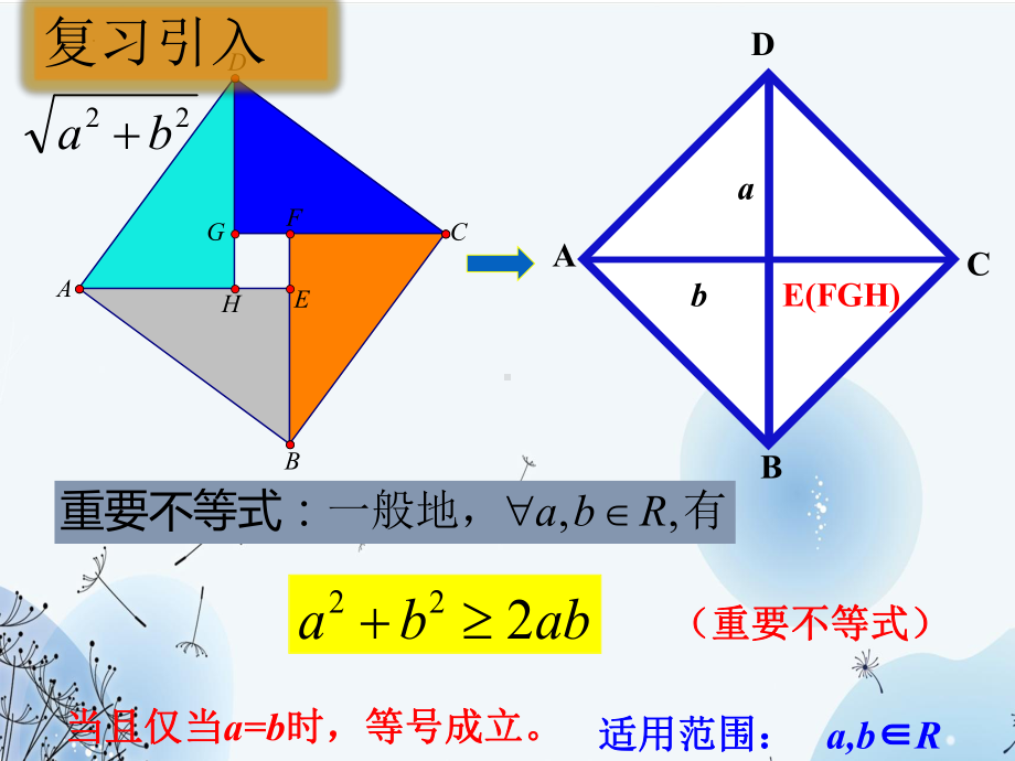 2.2基本不等式ppt课件(0002)-2022新人教A版（2019）《高中数学》必修第一册.pptx_第2页