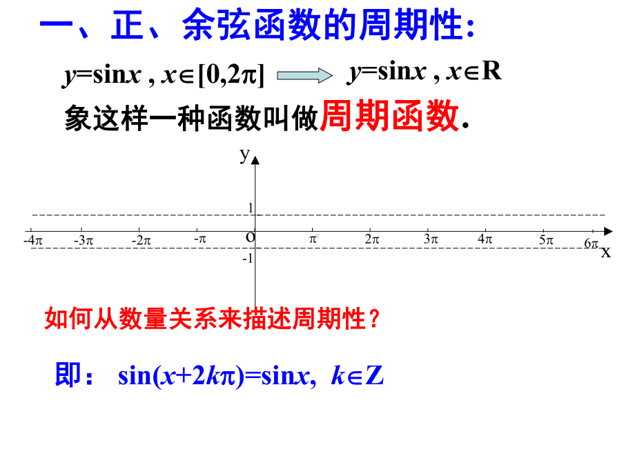 5.4.2正余弦函数的性质ppt课件-2022新人教A版（2019）《高中数学》必修第一册.ppt_第3页