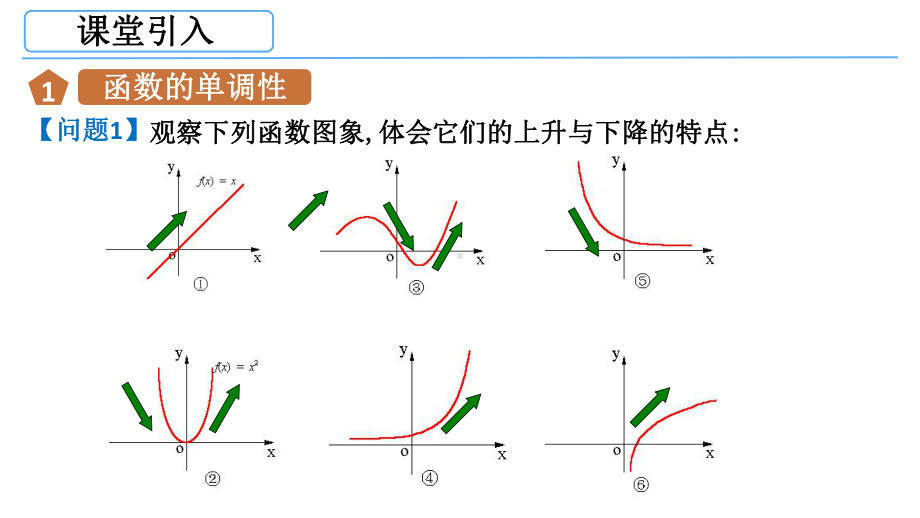 3.2.1 函数的基本性质（一）单调性 ppt课件-2022新人教A版（2019）《高中数学》必修第一册.pptx_第2页