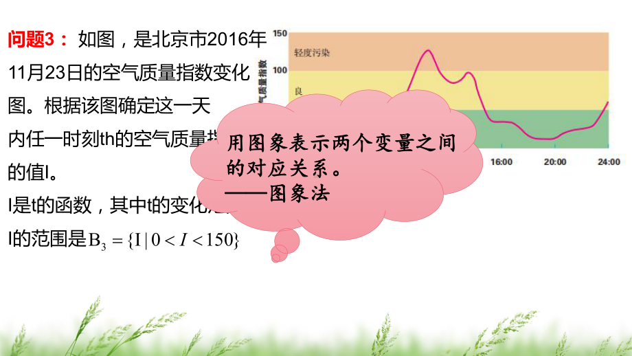 3.1.2 函数的表示法 ppt课件 （3）-2022新人教A版（2019）《高中数学》必修第一册.pptx_第3页