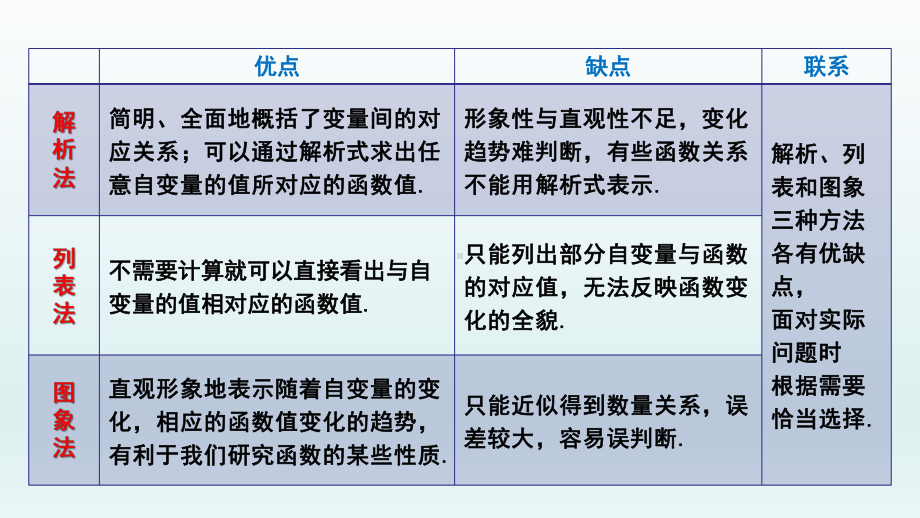 3.1.2 函数的表示（二）ppt课件-2022新人教A版（2019）《高中数学》必修第一册.pptx_第2页