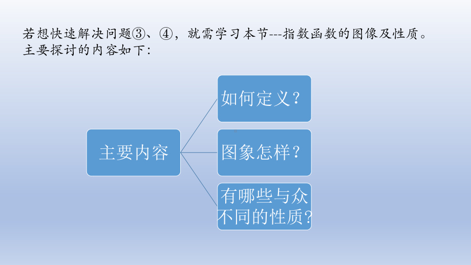 4.2指数函数及其性质(2)ppt课件-2022新人教A版（2019）《高中数学》必修第一册.pptx_第3页