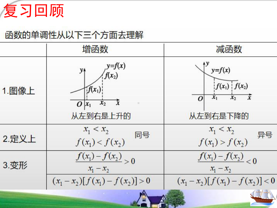 3.2.1函数的单调性的应用ppt课件-2022新人教A版（2019）《高中数学》必修第一册.pptx_第2页