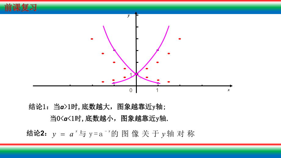 4.2.2 指数函数的图像与性质2 ppt课件-2022新人教A版（2019）《高中数学》必修第一册.pptx_第3页