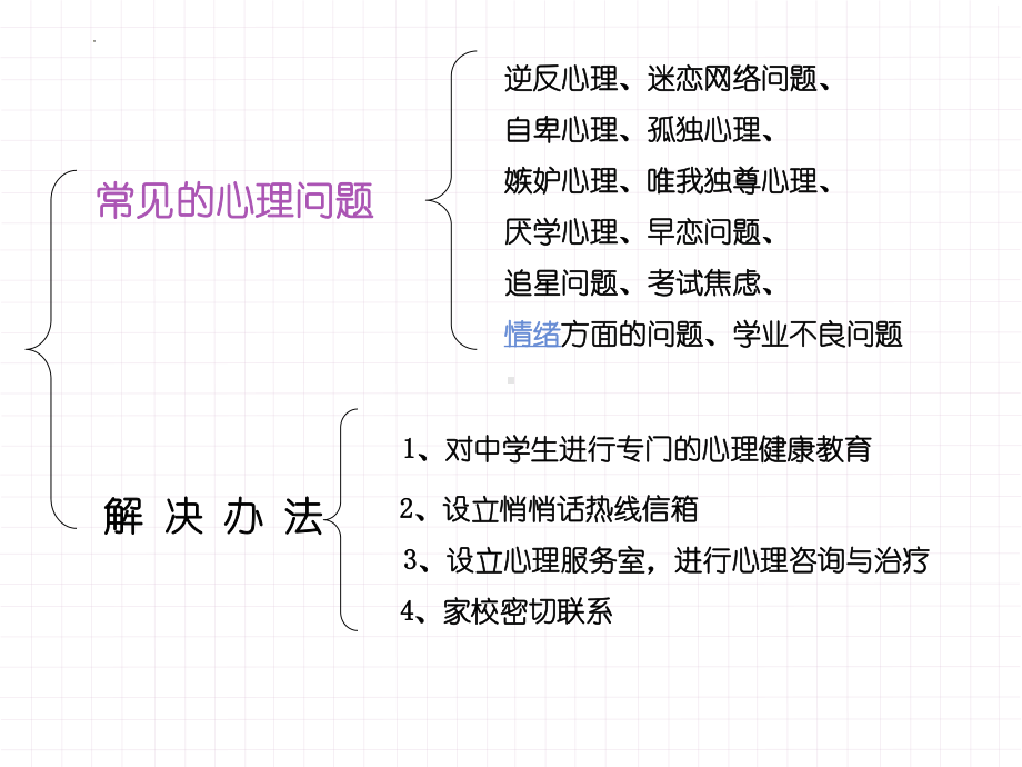 中学生常见的心理问题及解决办法　ppt课件.pptx_第2页