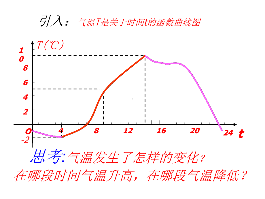 3.2.1函数的单调性（第一课时） ppt课件-2022新人教A版（2019）《高中数学》必修第一册.pptx_第3页