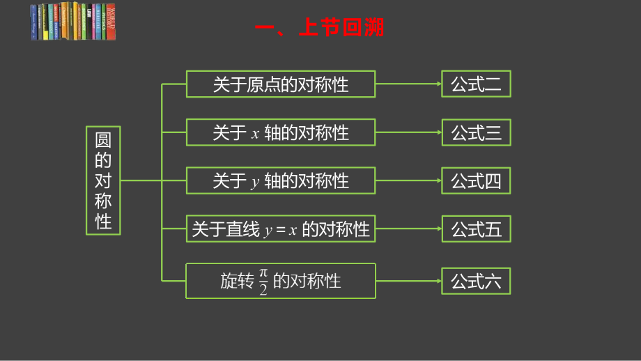 5.4三角函数的图象与性质ppt课件-2022新人教A版（2019）《高中数学》必修第一册.pptx_第3页