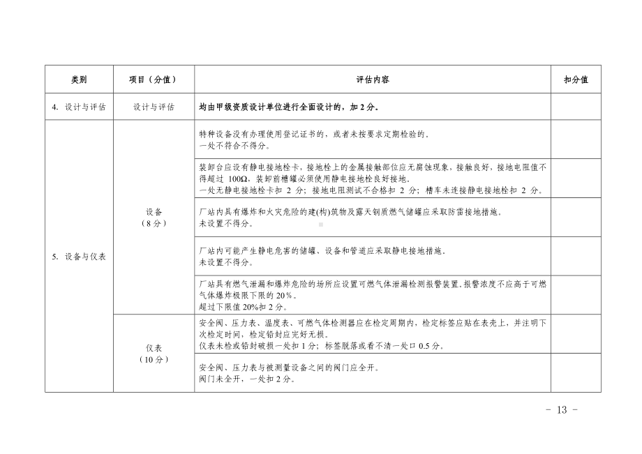 石油天然气安全风险判定准则参考模板范本.doc_第3页