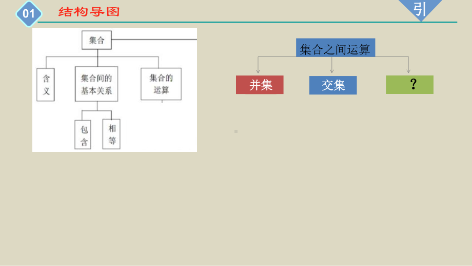 1.3 集合的基本运算ppt课件第2课时-2022新人教A版（2019）《高中数学》必修第一册.pptx_第2页