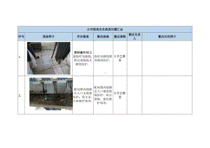 食品加工公司现场安全检查问题汇总参考模板范本.doc