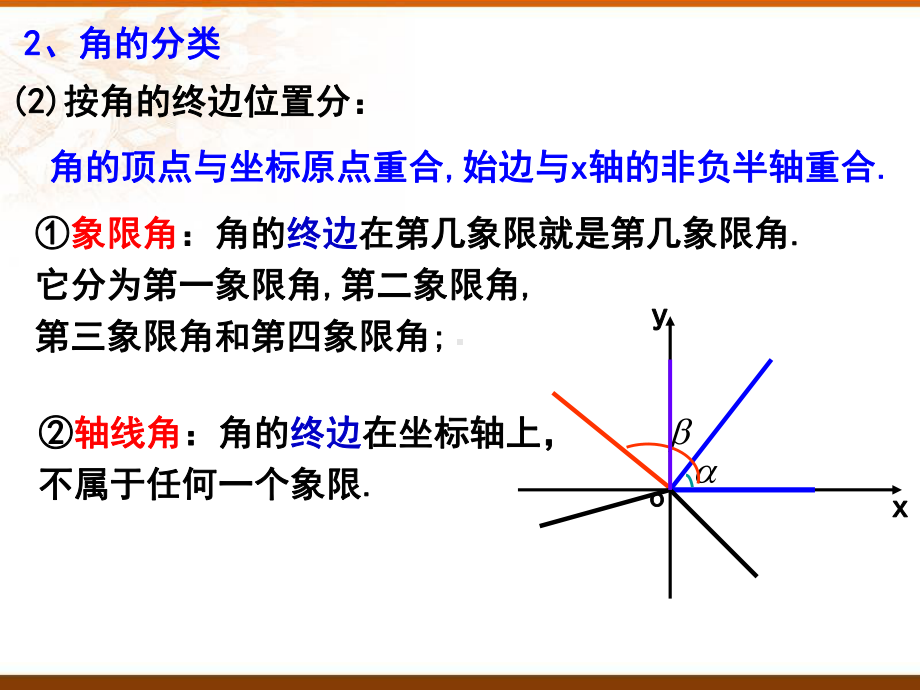 5.1.1 任意角（第二课时）ppt课件-2022新人教A版（2019）《高中数学》必修第一册.pptx_第3页