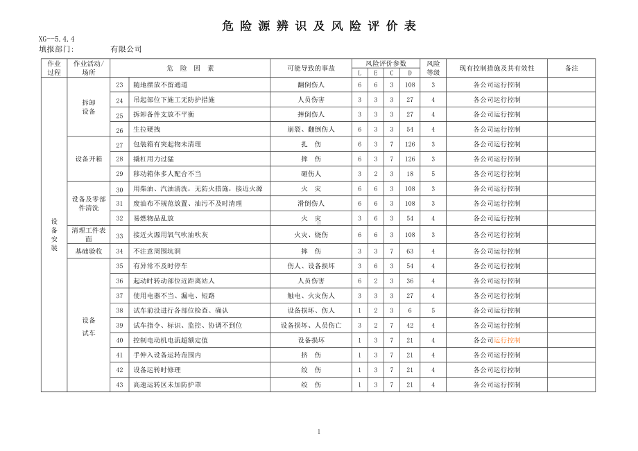 生产经营企业单位部门车间危险源因素识别清单参考模板范本.doc_第2页