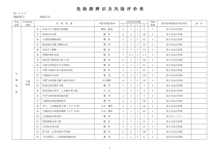 生产经营企业单位部门车间危险源因素识别清单参考模板范本.doc_第3页