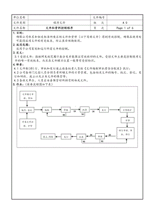 文件和资料控制程序参考模板范本.doc