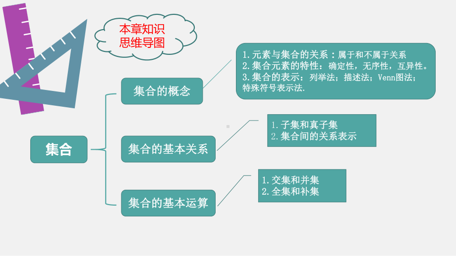 第一章集合ppt课件-2022新人教A版（2019）《高中数学》必修第一册.pptx_第2页