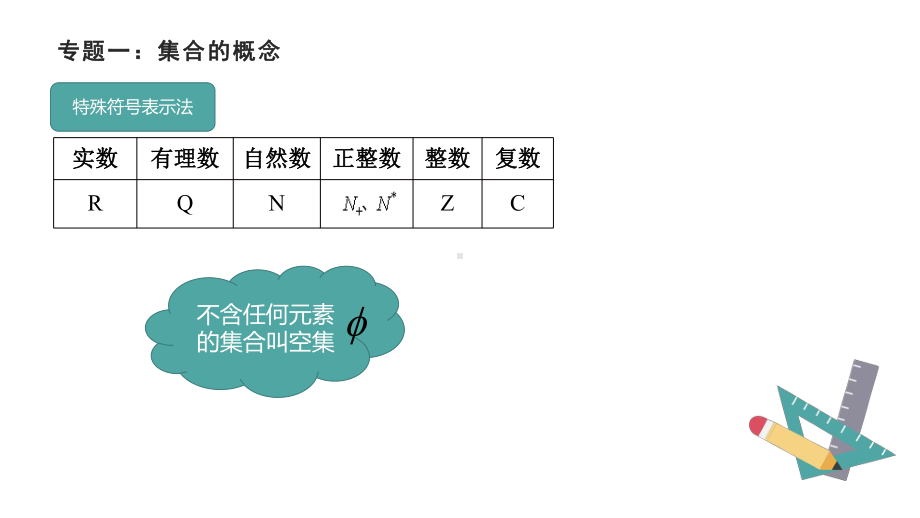 第一章集合ppt课件-2022新人教A版（2019）《高中数学》必修第一册.pptx_第3页