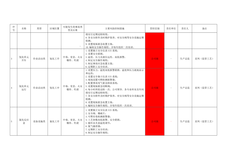 危化-重大风险和较大风险的判定参考模板范本.doc_第3页