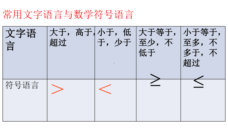 2.1等式性质和不等式性质ppt课件（第1课时）-2022新人教A版（2019）《高中数学》必修第一册.pptx_第3页