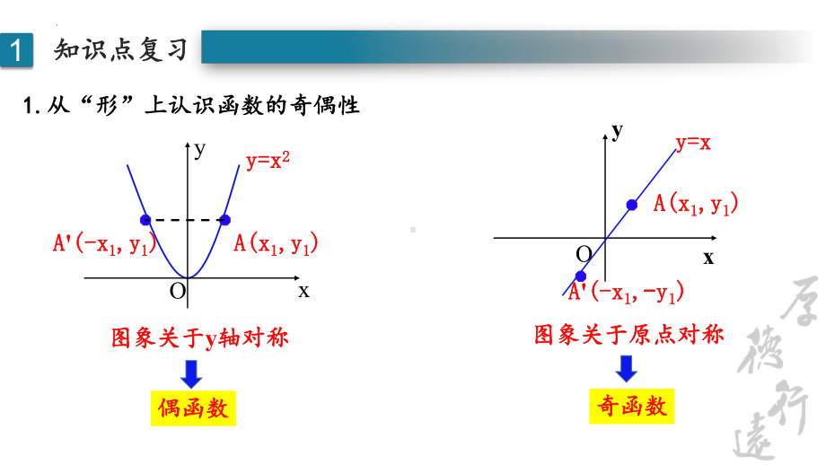 3.2.2函数的奇偶性及其应用ppt课件-2022新人教A版（2019）《高中数学》必修第一册.pptx_第2页