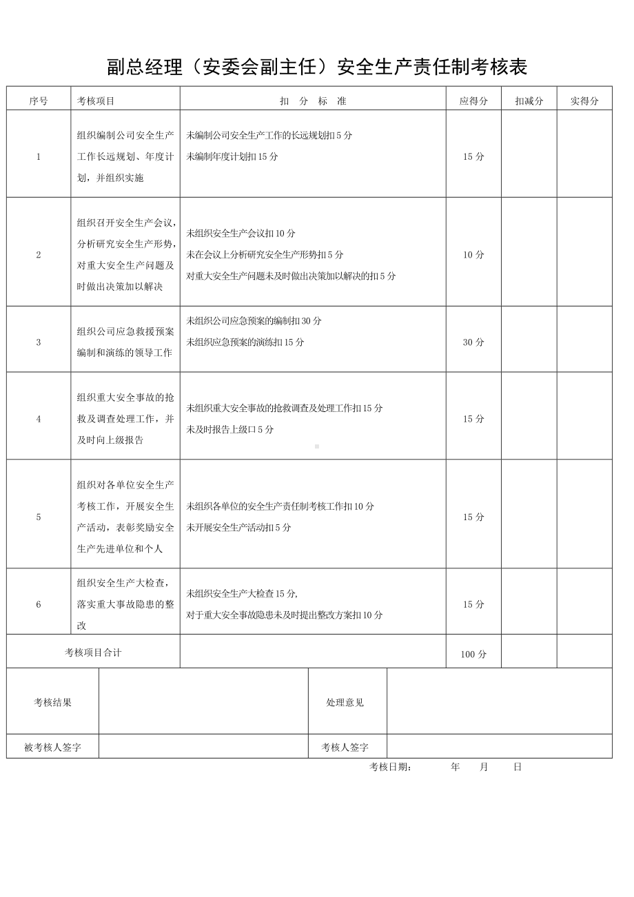 生产经营企业全套安全生产责任制考核表范本参考模板范本.doc_第3页