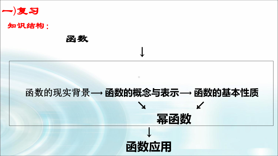 第三章函数的概念与性质 复习与小结ppt课件（2）-2022新人教A版（2019）《高中数学》必修第一册.pptx_第3页