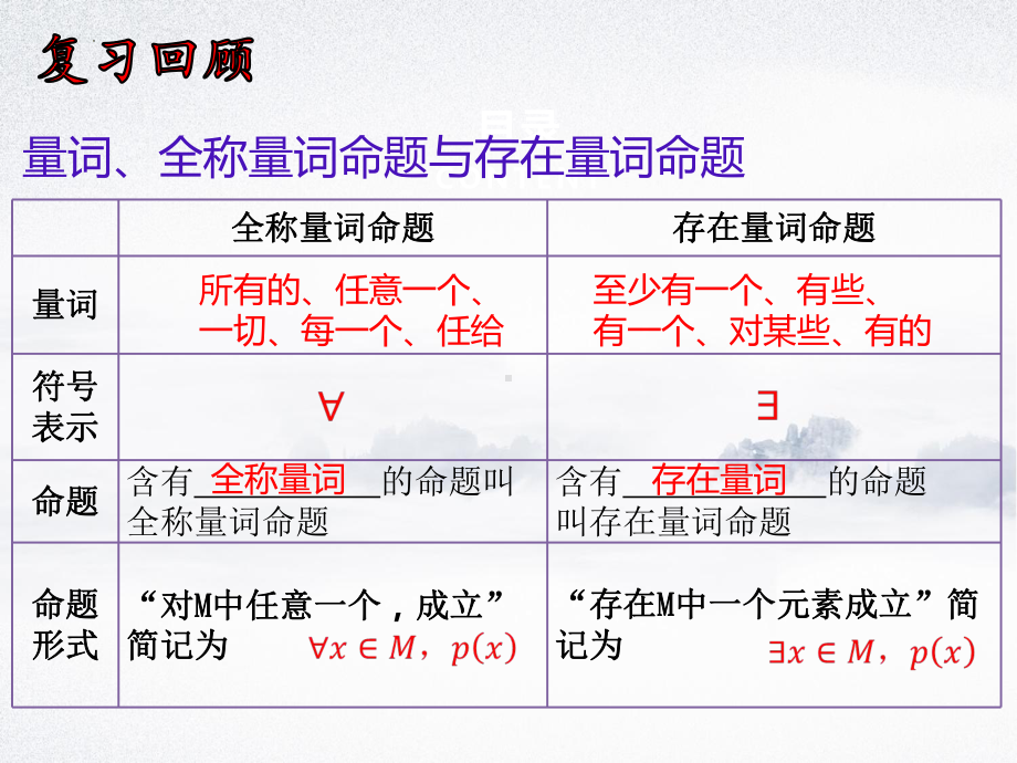 1.5.2全称量词命题与存在量词命题的否定 ppt课件 (2)-2022新人教A版（2019）《高中数学》必修第一册.pptx_第2页