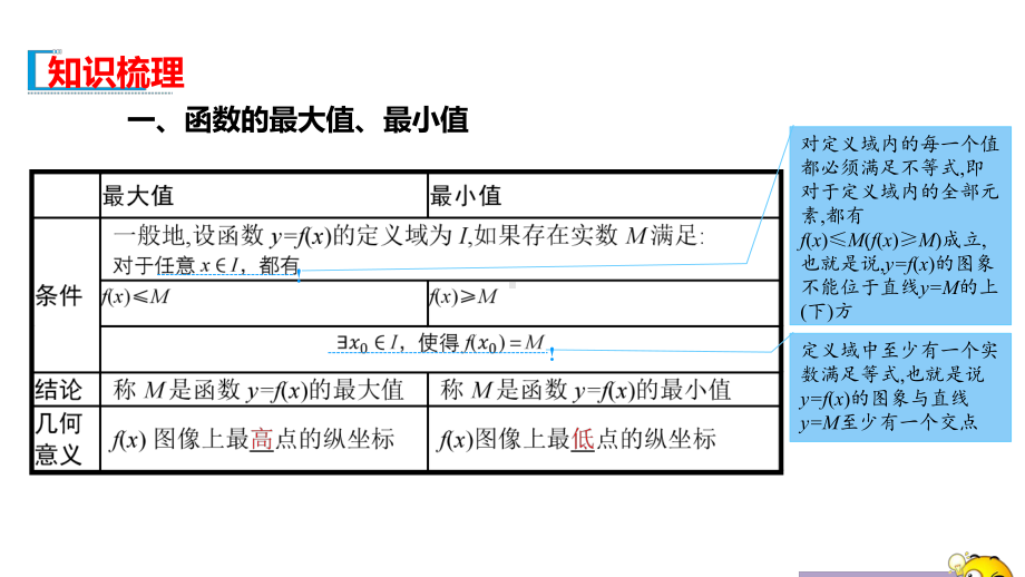 3.2.1 单调性与最大（小）值（第2课时）ppt课件-2022新人教A版（2019）《高中数学》必修第一册.pptx_第3页