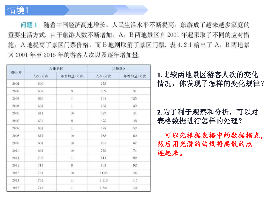 4.2.1指数函数的概念ppt课件-2022新人教A版（2019）《高中数学》必修第一册.pptx_第2页