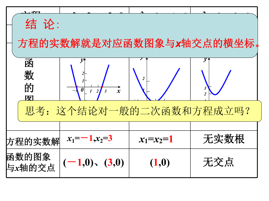 4.5.函数的应用（二）ppt课件-2022新人教A版（2019）《高中数学》必修第一册.pptx_第3页