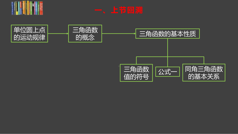 5.3诱导公式ppt课件(0002)-2022新人教A版（2019）《高中数学》必修第一册.pptx_第3页