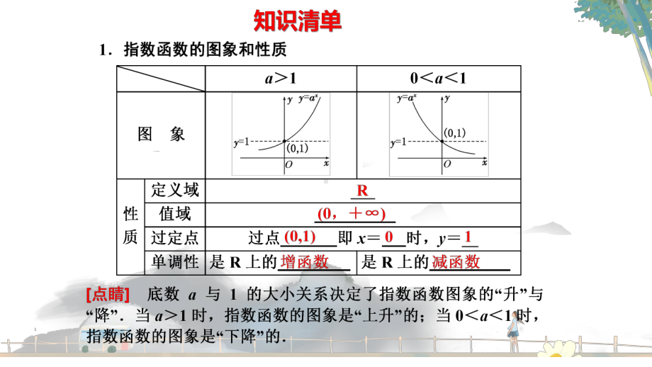 4.2.2 指数函数的图像和性质2ppt课件-2022新人教A版（2019）《高中数学》必修第一册.pptx_第2页