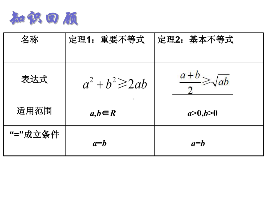 2.2.2基本不等式的应用 ppt课件-2022新人教A版（2019）《高中数学》必修第一册.pptx_第2页