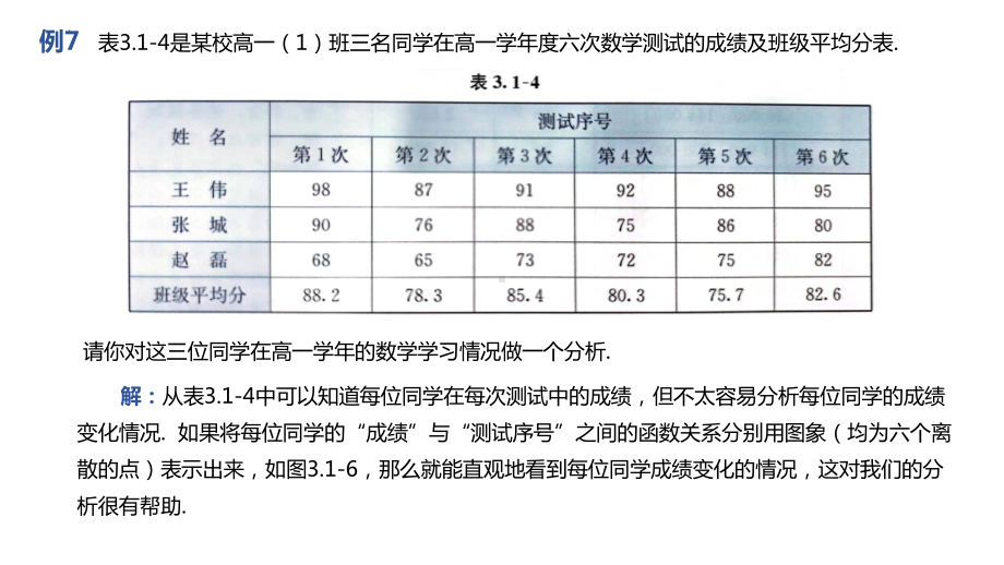 3.1.2函数的表示法（2）ppt课件-2022新人教A版（2019）《高中数学》必修第一册.pptx_第3页