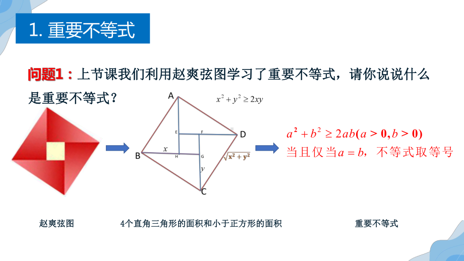 2.2.1基本不等式 ppt课件-2022新人教A版（2019）《高中数学》必修第一册.pptx_第3页