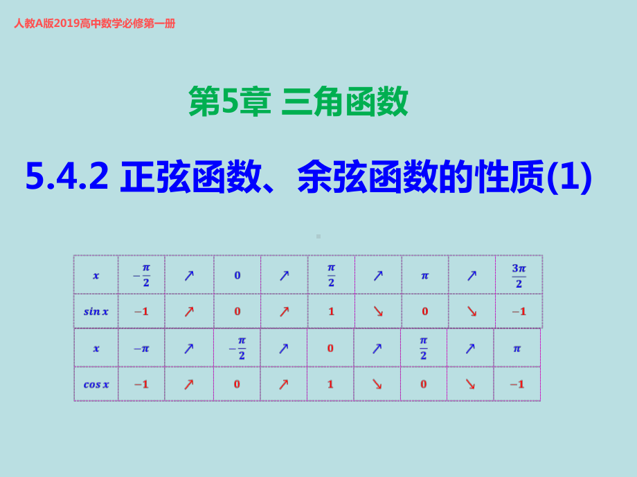 5.4.2-1正余弦函数的性质ppt课件-2022新人教A版（2019）《高中数学》必修第一册.ppt_第1页